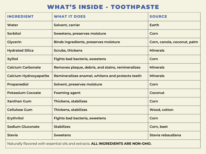 Happy Tooth Toothpaste - Fresh Mint